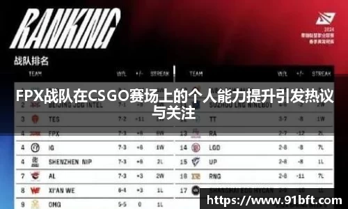 FPX战队在CSGO赛场上的个人能力提升引发热议与关注